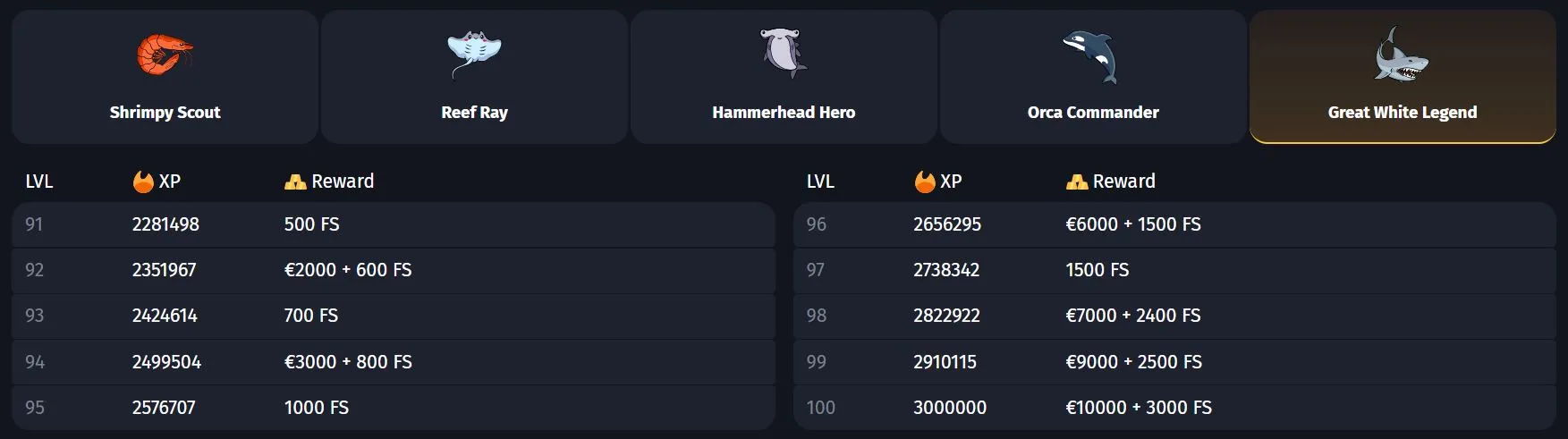 najbolj&scaron;i online casino Ponovni polog (reload) in VIP programi
